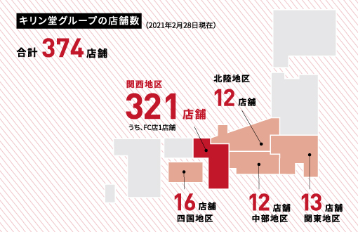 全国店舗数