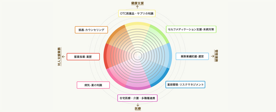 キャリアモデル
