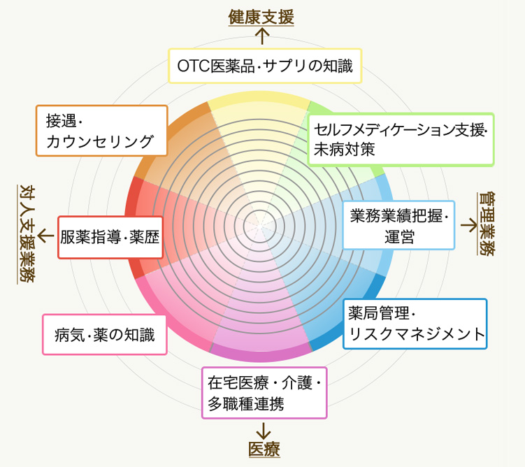 キャリアモデル