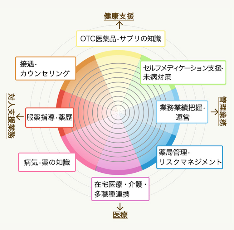 キャリアモデル